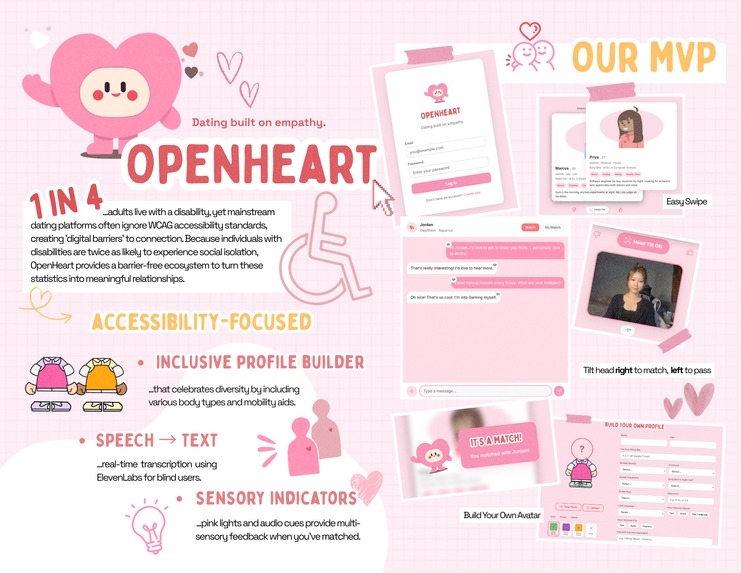 OpenHeart – screenshot 6