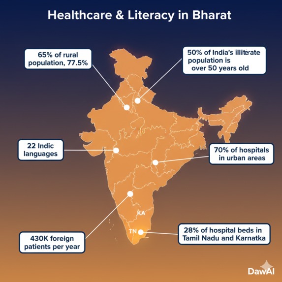 DawAI ("Medicine") - Voice-First Multimodal Health Companion – screenshot 1
