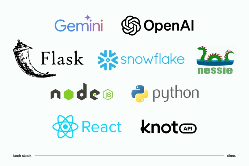 Dime – screenshot 3