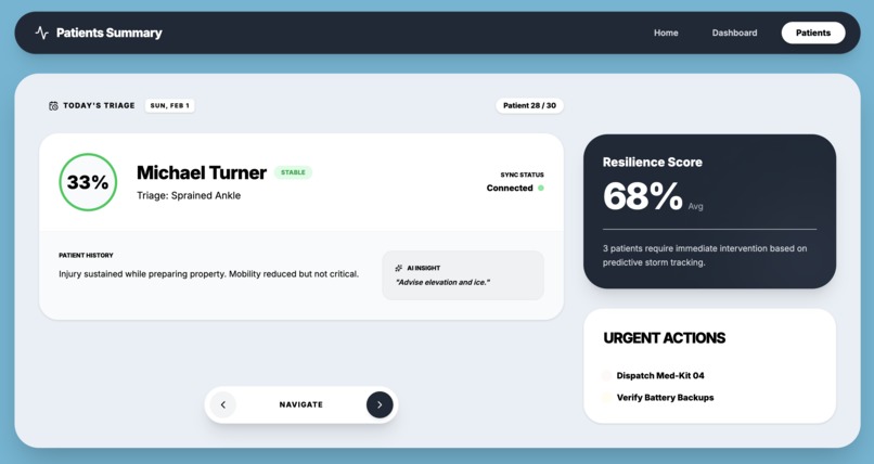 SyncAid – screenshot 3