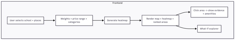 RentScope – screenshot 7