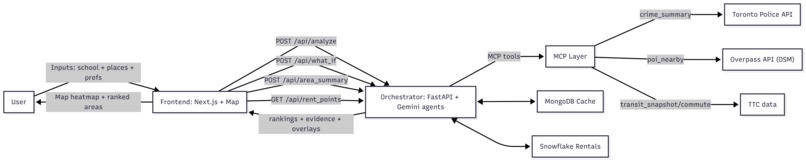RentScope – screenshot 4