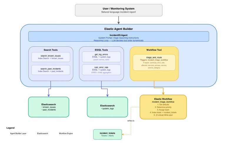 IncidentIQ – screenshot 1