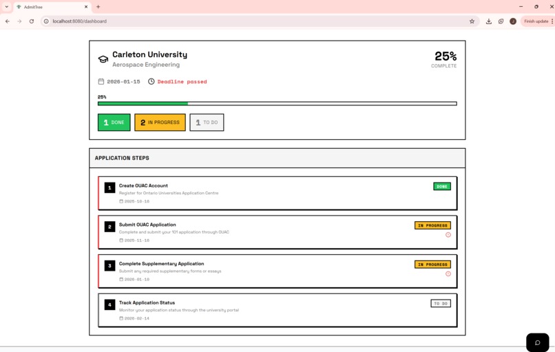 The Fork of Doom + AdmitTree – screenshot 4