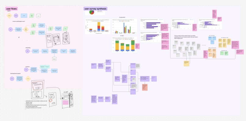 Harmony – screenshot 3
