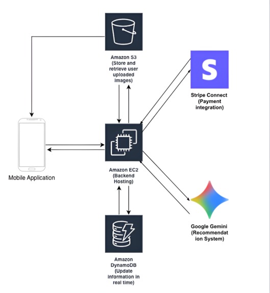 ephemeral – screenshot 7