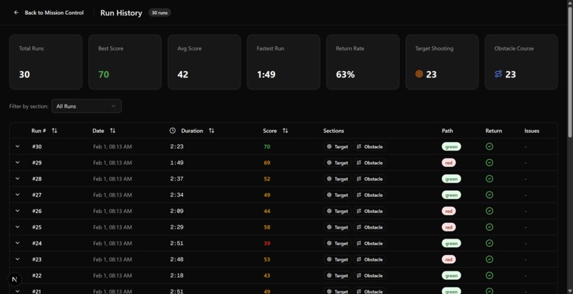 The Trident – screenshot 3