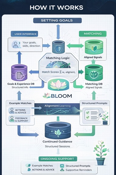 Bloom – screenshot 3