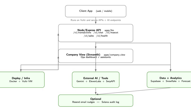FinHack – screenshot 3