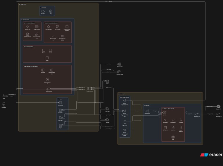 Bro Founder – screenshot 1
