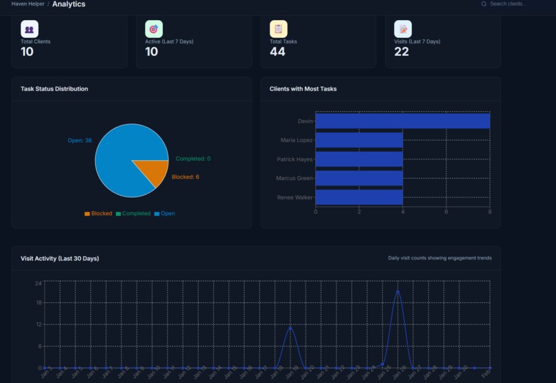 Haven Bridge – screenshot 5