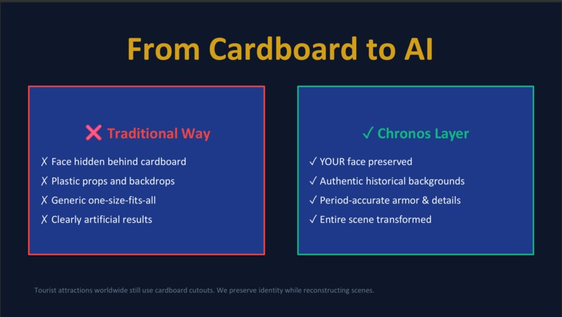  Chronos Layer – screenshot 2