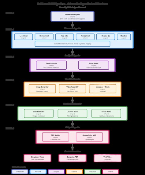 AdVantage – screenshot 2