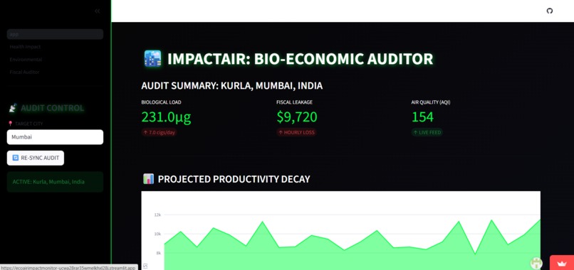 EcoAir Impact Monitor – screenshot 1