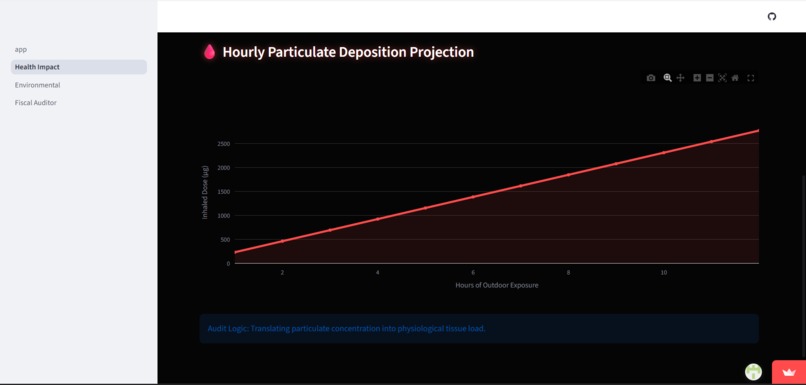 EcoAir Impact Monitor – screenshot 3
