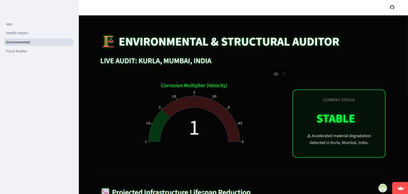 EcoAir Impact Monitor – screenshot 4