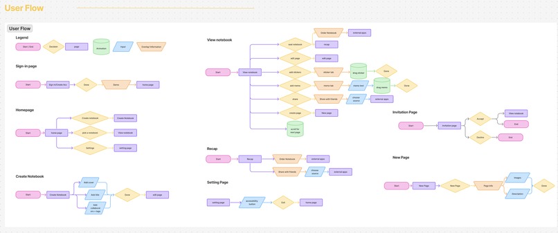 Morii – screenshot 1
