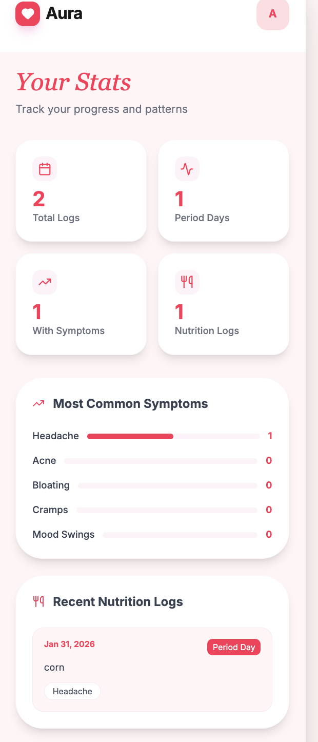 Aura | Devpost