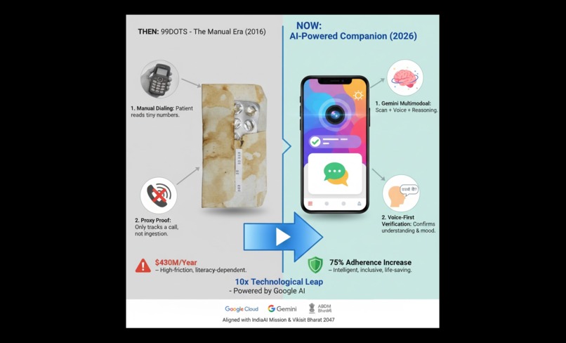 DawAI ("Medicine") - Voice-First Multimodal Health Companion – screenshot 7