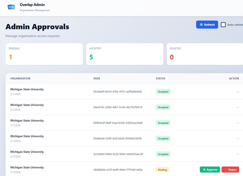 Overlap – screenshot 4