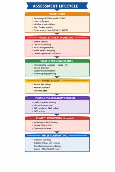 AutoRT – screenshot 2