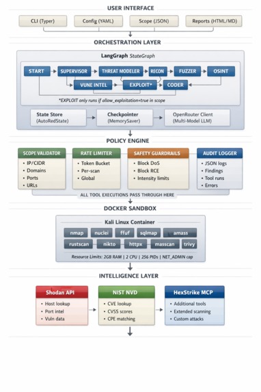 AutoRT – screenshot 3