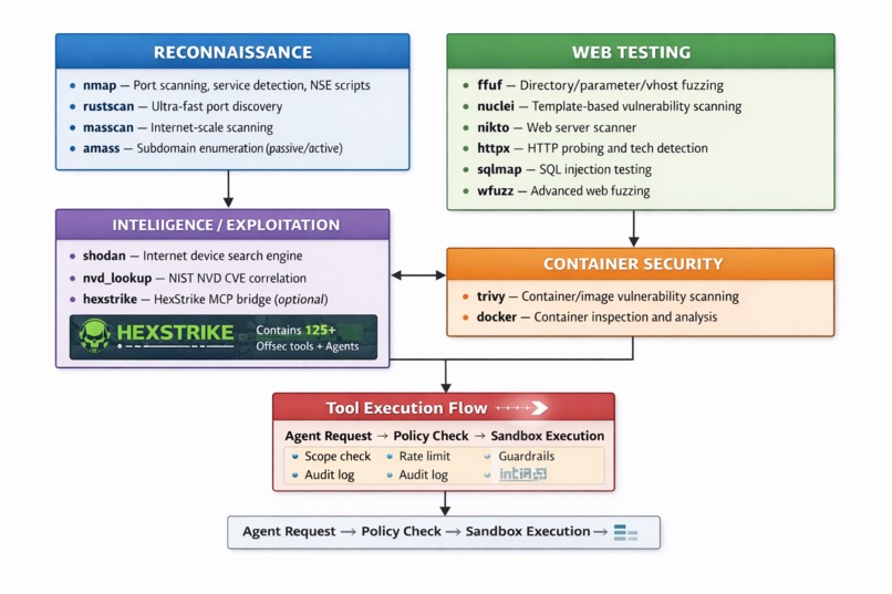AutoRT – screenshot 4