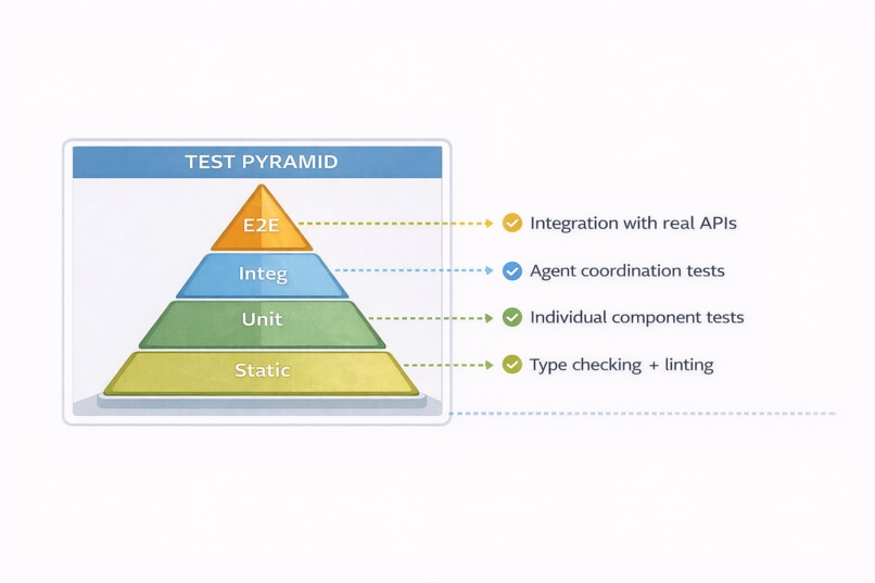 AutoRT – screenshot 7