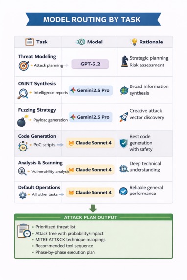 AutoRT – screenshot 8