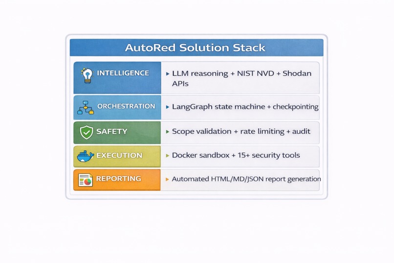 AutoRT – screenshot 9