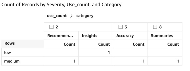 AIFlow – screenshot 2