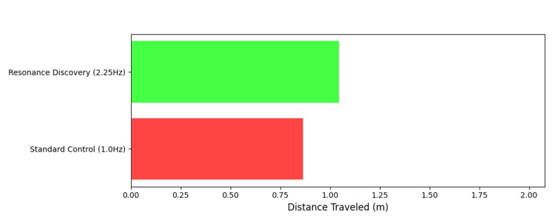 Learn To Walk Your Robot – screenshot 1