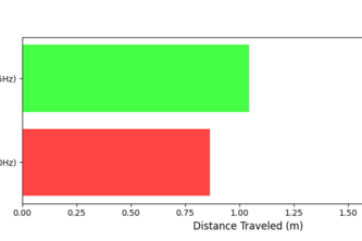 Learn To Walk Your Robot