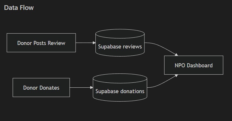 Common Good – screenshot 1