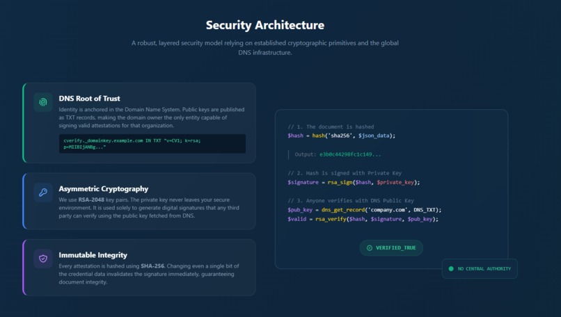 CVerify – screenshot 1