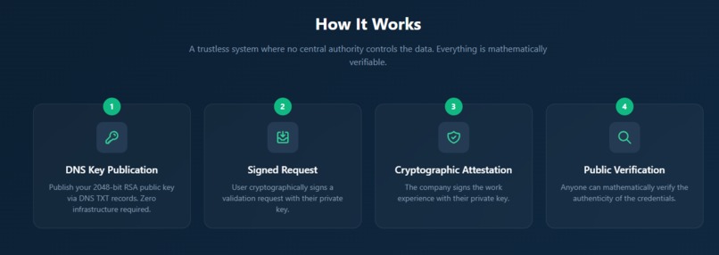 CVerify – screenshot 3