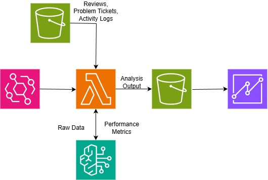 AIFlow – screenshot 3
