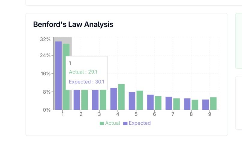 Fin-Analysis – screenshot 1