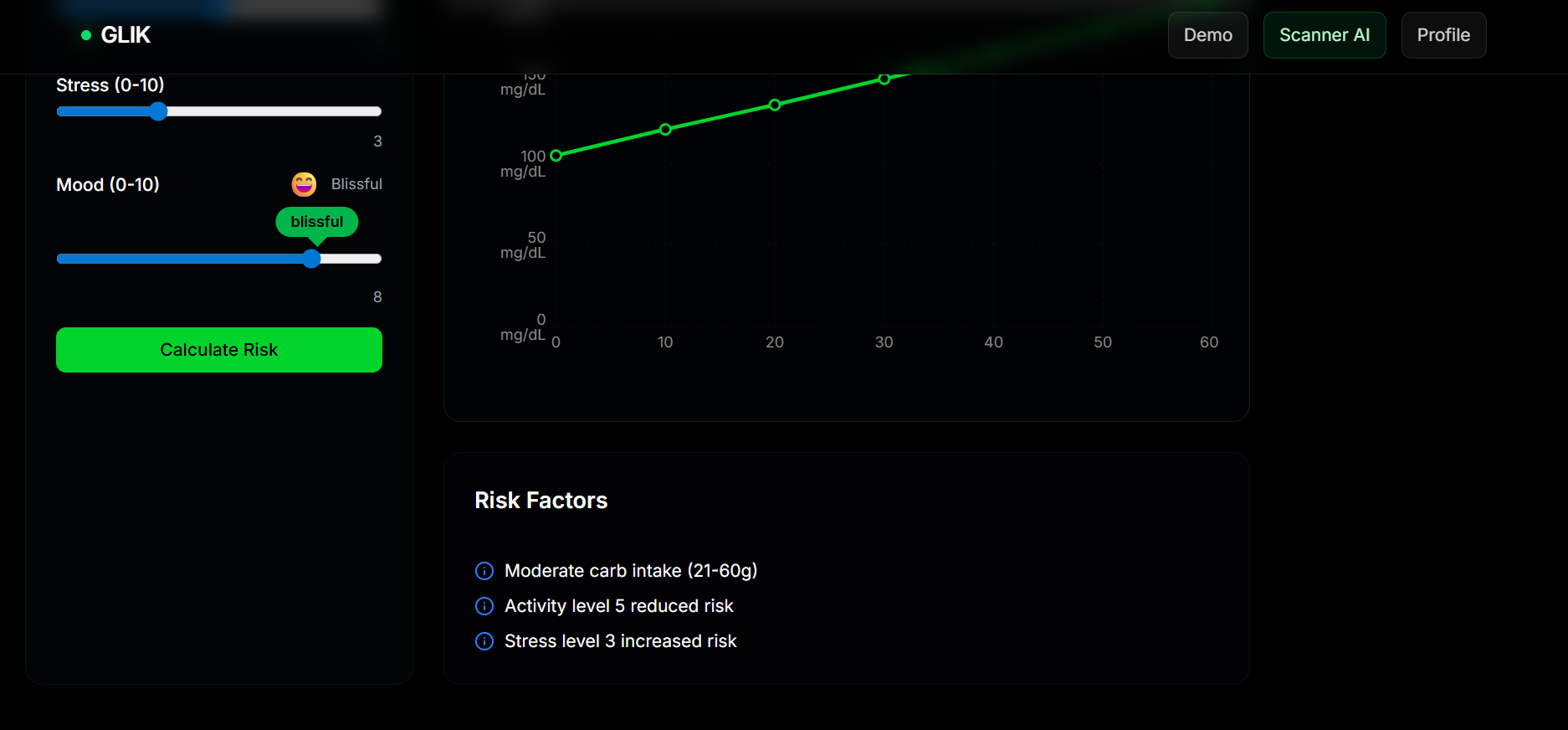 GLIK – AI Glycemic Intelligence Companion | Devpost