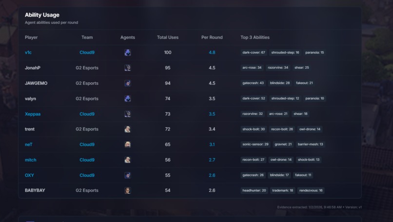C9 StratOS – screenshot 9