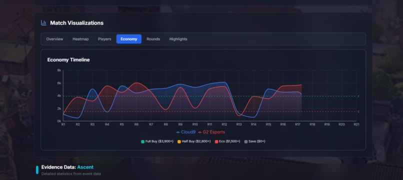 C9 StratOS – screenshot 7