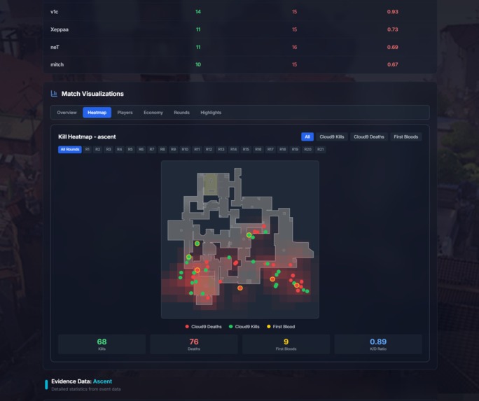 C9 StratOS – screenshot 6