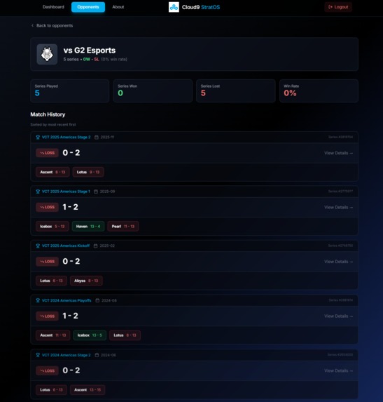 C9 StratOS – screenshot 4