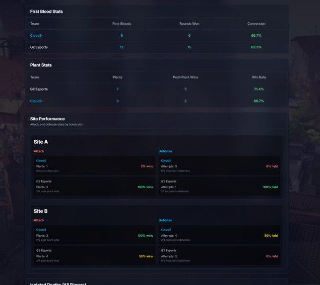 C9 StratOS – screenshot 8