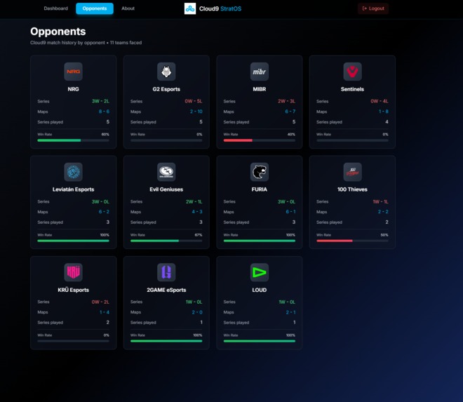 C9 StratOS – screenshot 3