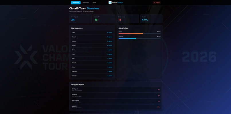 C9 StratOS – screenshot 2