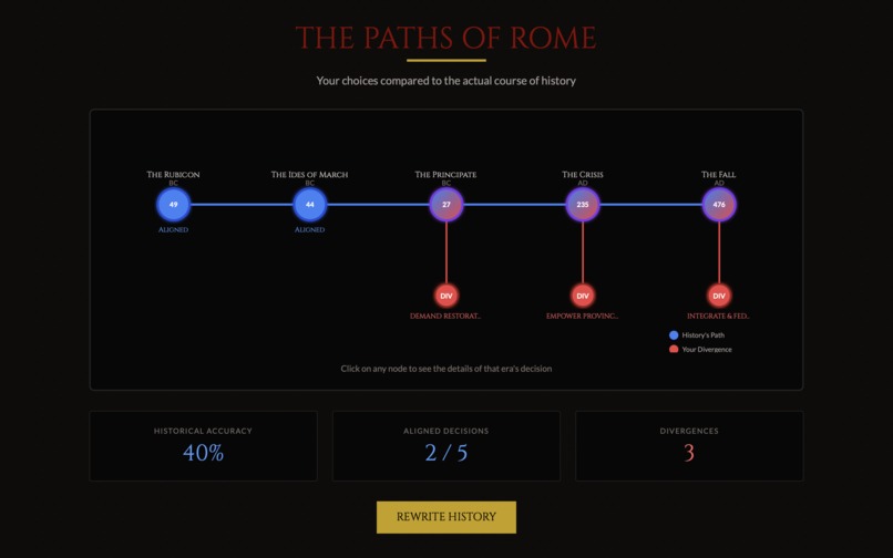 Divergence – screenshot 8