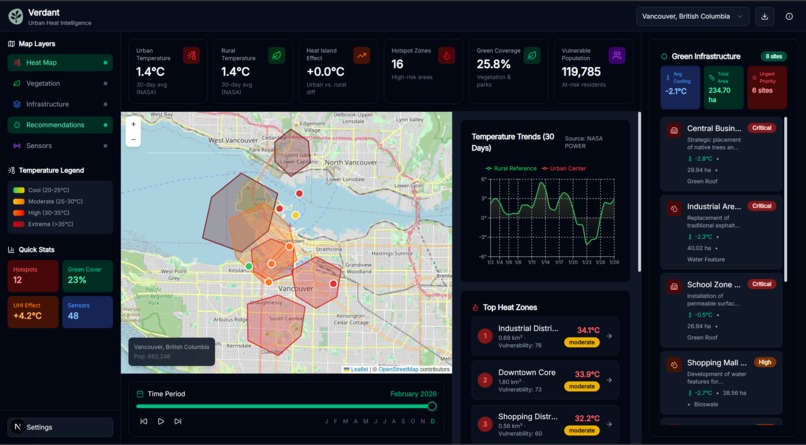 verdant – screenshot 4