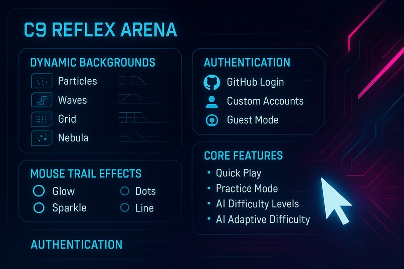 C9 Reflex Arena - Cloud9 x JetBrains Hackathon – screenshot 1