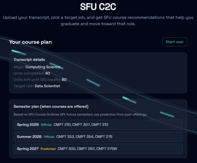 SFU C2C – screenshot 4